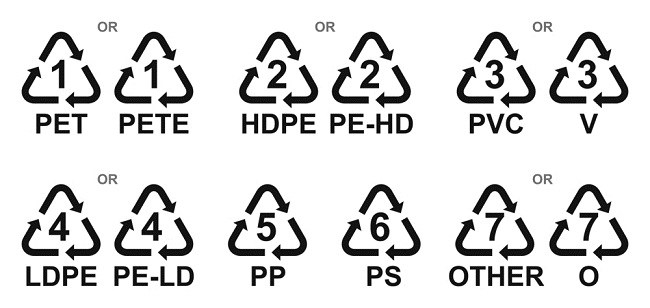 Arti Kode Pada Kemasan Plastik